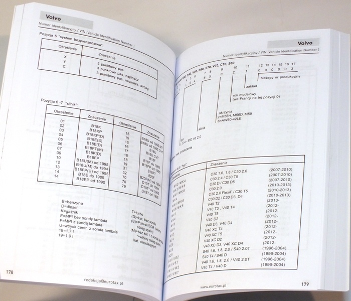 Autoident 2017 dane do rozkodowania roku produkcji samochodu 